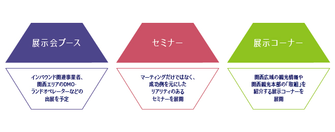 参加申し込み